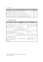 사업계획서 - 인터넷 중독 청소년의 인터넷의존도 감소를 위한 프로그램-3
