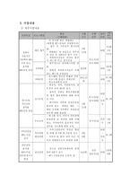 사업계획서 - 인터넷 중독 청소년의 인터넷의존도 감소를 위한 프로그램-4