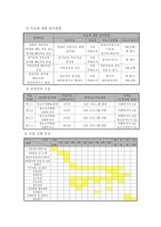 사업계획서 - 인터넷 중독 청소년의 인터넷의존도 감소를 위한 프로그램-5