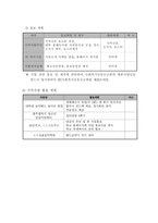 사업계획서 - 인터넷 중독 청소년의 인터넷의존도 감소를 위한 프로그램-6