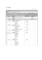 사업계획서 - 인터넷 중독 청소년의 인터넷의존도 감소를 위한 프로그램-7
