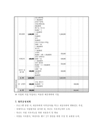 사업계획서 - 인터넷 중독 청소년의 인터넷의존도 감소를 위한 프로그램-8