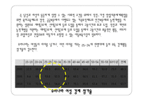 여성복지 제안 여성복지에 대하여-16