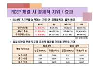 국제 무역학 RCEP-7