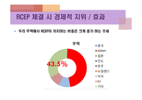 국제 무역학 RCEP-9