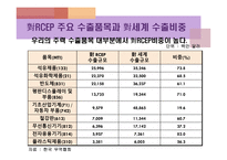 국제 무역학 RCEP-10