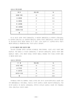 청소년의 여가활동 실태조사와 바람직한 모습 모색-12