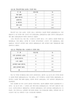 청소년의 여가활동 실태조사와 바람직한 모습 모색-15