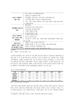 청소년 문제에 대한 문제 발생배경, 현황 그리고 대책 - 은둔형 부적응 청소년에 대하여-4