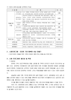 건강한 가정 행복한 세상 만들기 프로그램 계획서-4