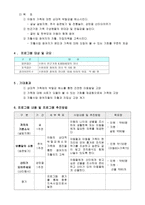 건강한 가정 행복한 세상 만들기 프로그램 계획서-5