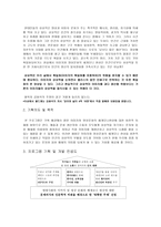 ‘이미지와 영상 문화’의 헤게모니 현상에 대한 비판적 분석-3