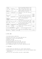 ‘이미지와 영상 문화’의 헤게모니 현상에 대한 비판적 분석-6