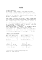 부동산 투자회사(REITS)-1