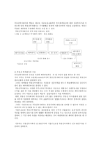 부동산 투자회사(REITS)-2