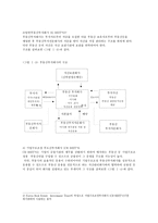 부동산 투자회사(REITS)-3