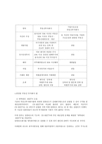 부동산 투자회사(REITS)-8
