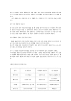 부동산 투자회사(REITS)-9