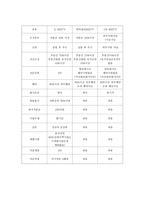 부동산 투자회사(REITS)-10