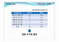 결혼과가족 -부부폭력 실태조사 및 개선방안에 대한 고찰-4