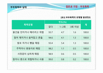 결혼과가족 -부부폭력 실태조사 및 개선방안에 대한 고찰-5