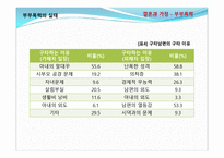 결혼과가족 -부부폭력 실태조사 및 개선방안에 대한 고찰-7
