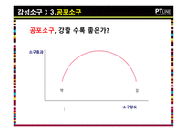광고전략의 수립 크리에이티브 아이디어의 개발-11