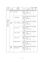 장애인 인식 개선 프로그램-12
