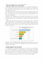 기러기아빠의 자존감 사회성 향상 프로그램-2