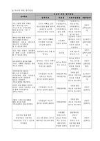 기러기아빠의 자존감 사회성 향상 프로그램-9