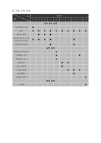 기러기아빠의 자존감 사회성 향상 프로그램-11