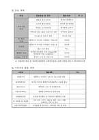 기러기아빠의 자존감 사회성 향상 프로그램-12