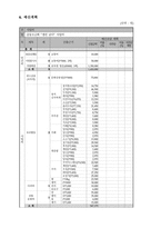 기러기아빠의 자존감 사회성 향상 프로그램-13