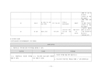 정신장애인 치료 레레이션-12