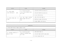 정신장애인 치료 레레이션-16