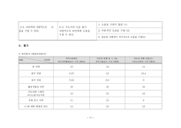 정신장애인 치료 레레이션-17
