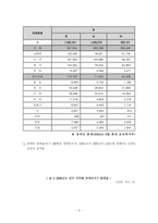 장애인 가족에 대하여-4
