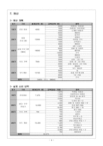 은평구 종합사회복지관 꿈자람 지역아동센터-9