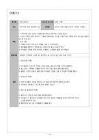 은평구 종합사회복지관 꿈자람 지역아동센터-15