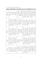 아동기 자폐증 평정척도(Childhood Autism Rating Scale - CARS)-5