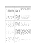 아동기 자폐증 평정척도(Childhood Autism Rating Scale - CARS)-7