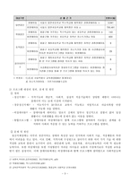 비장애아동의 예체능통합프로그램을 통한 또래친구만들기-3