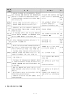 비장애아동의 예체능통합프로그램을 통한 또래친구만들기-6