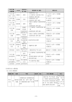 비장애아동의 예체능통합프로그램을 통한 또래친구만들기-8