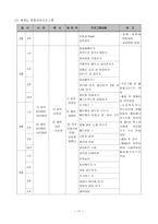 비장애아동의 예체능통합프로그램을 통한 또래친구만들기-11