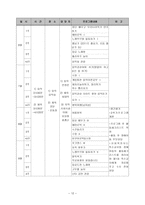 비장애아동의 예체능통합프로그램을 통한 또래친구만들기-12