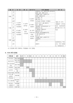 비장애아동의 예체능통합프로그램을 통한 또래친구만들기-13