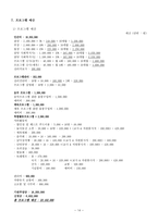 비장애아동의 예체능통합프로그램을 통한 또래친구만들기-14