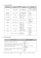 비장애아동의 예체능통합프로그램을 통한 또래친구만들기-15