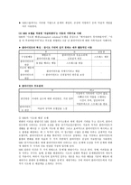 전략적 가족치료 Strategic Family Therapy-7